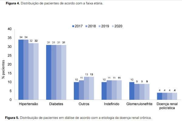 Causas de doença renal crônica